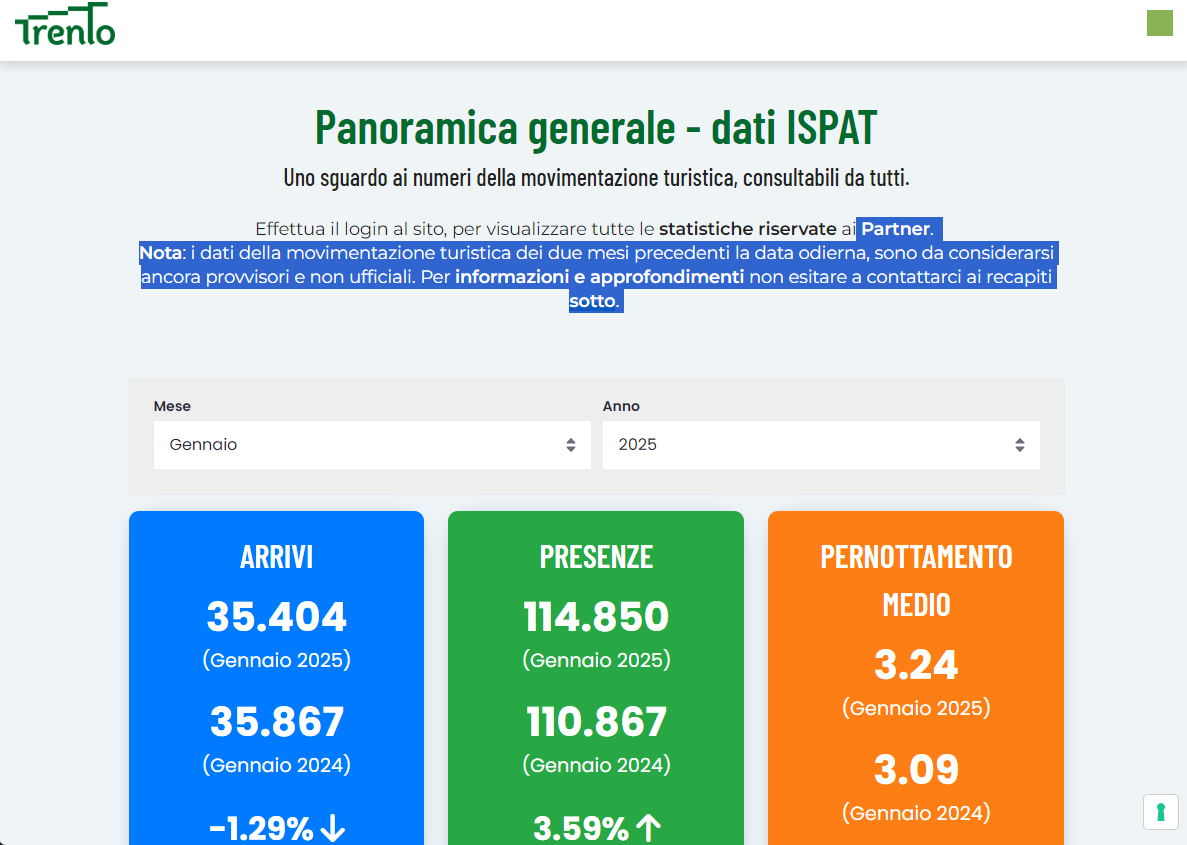 Data and statistics