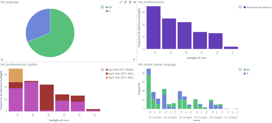DATA ANALYSIS AND MONITORING